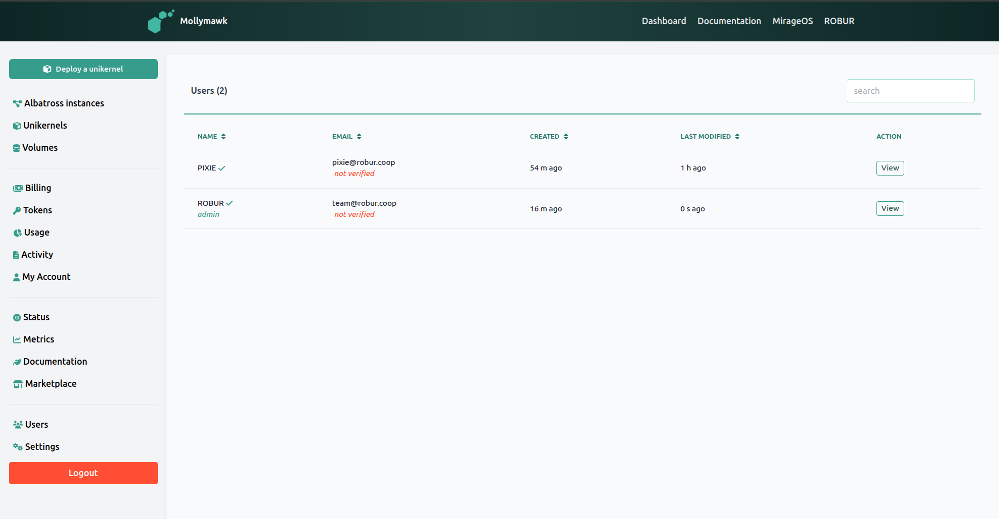 Mollymawk users list